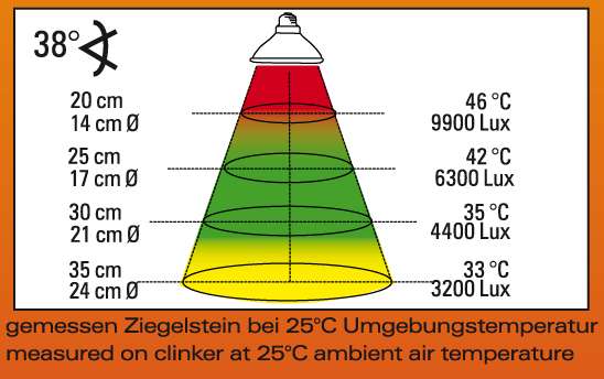 Halogen Sun Mini 20 W Doppelpackung 
Halogenstrahler für E27 Fassungen