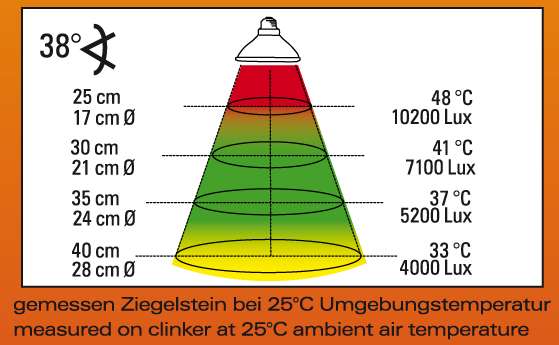 Halogen Sun Mini 35 W Doppelpackung 
Halogenstrahler für E27 Fassungen