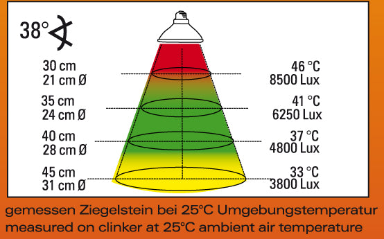 Halogen Sun Mini 50 W Doppelpackung 
Halogenstrahler für E27 Fassungen