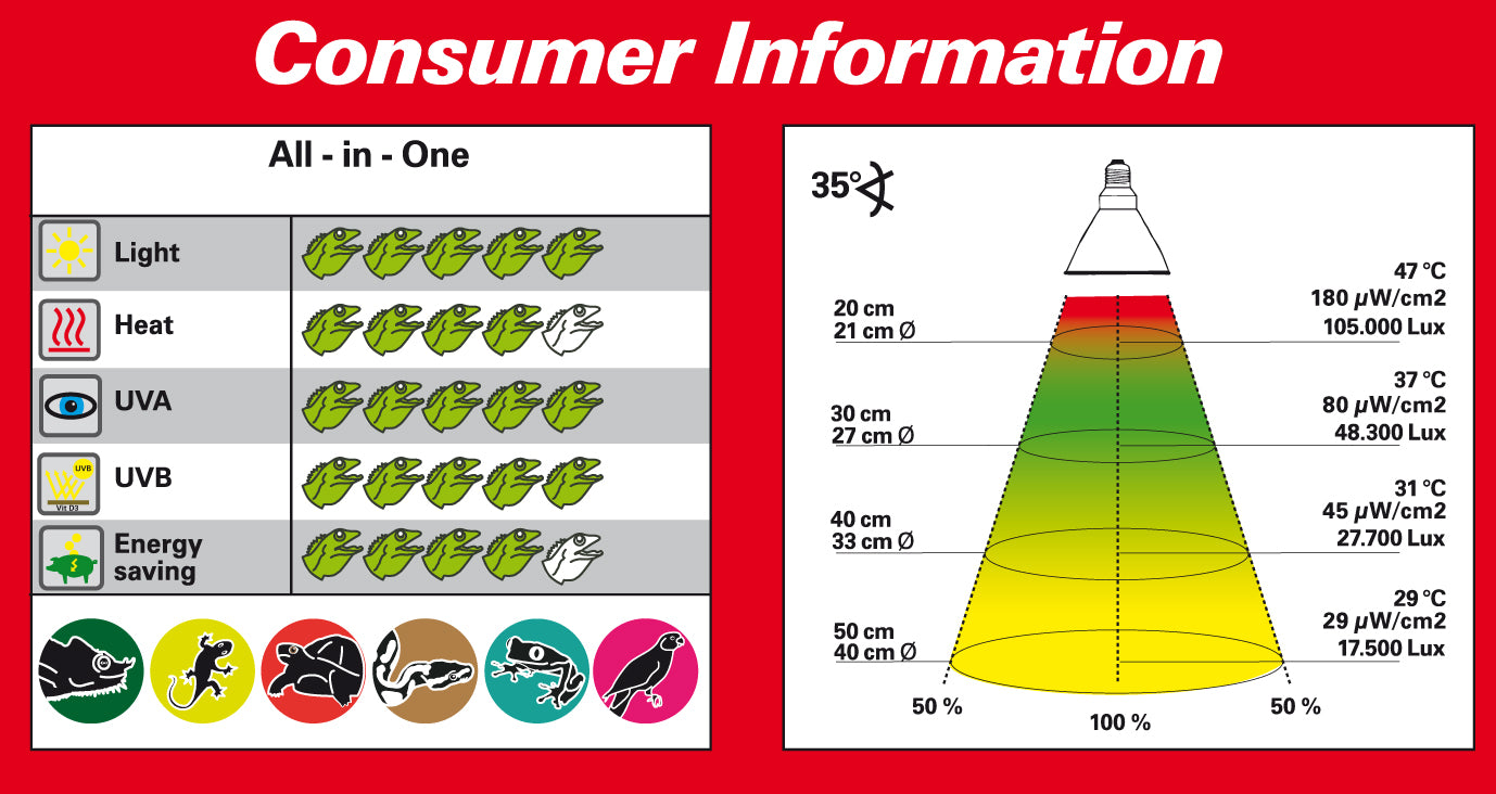 Bright Sun UV Jungle 50 W 
Metalldampflampe für E27 Fassungen