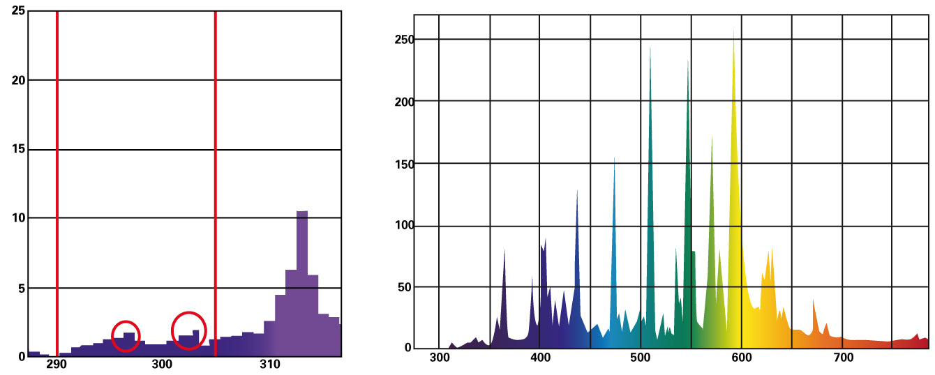 Bright Sun UV Jungle 50 W 
Metalldampflampe für E27 Fassungen