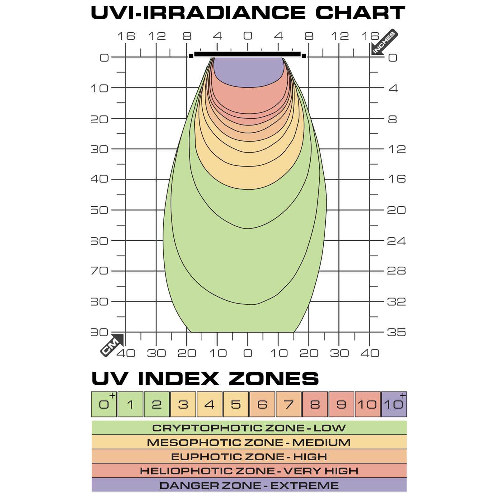 Terrasky UV
Uvb-led-Terrarienbeleuchtung