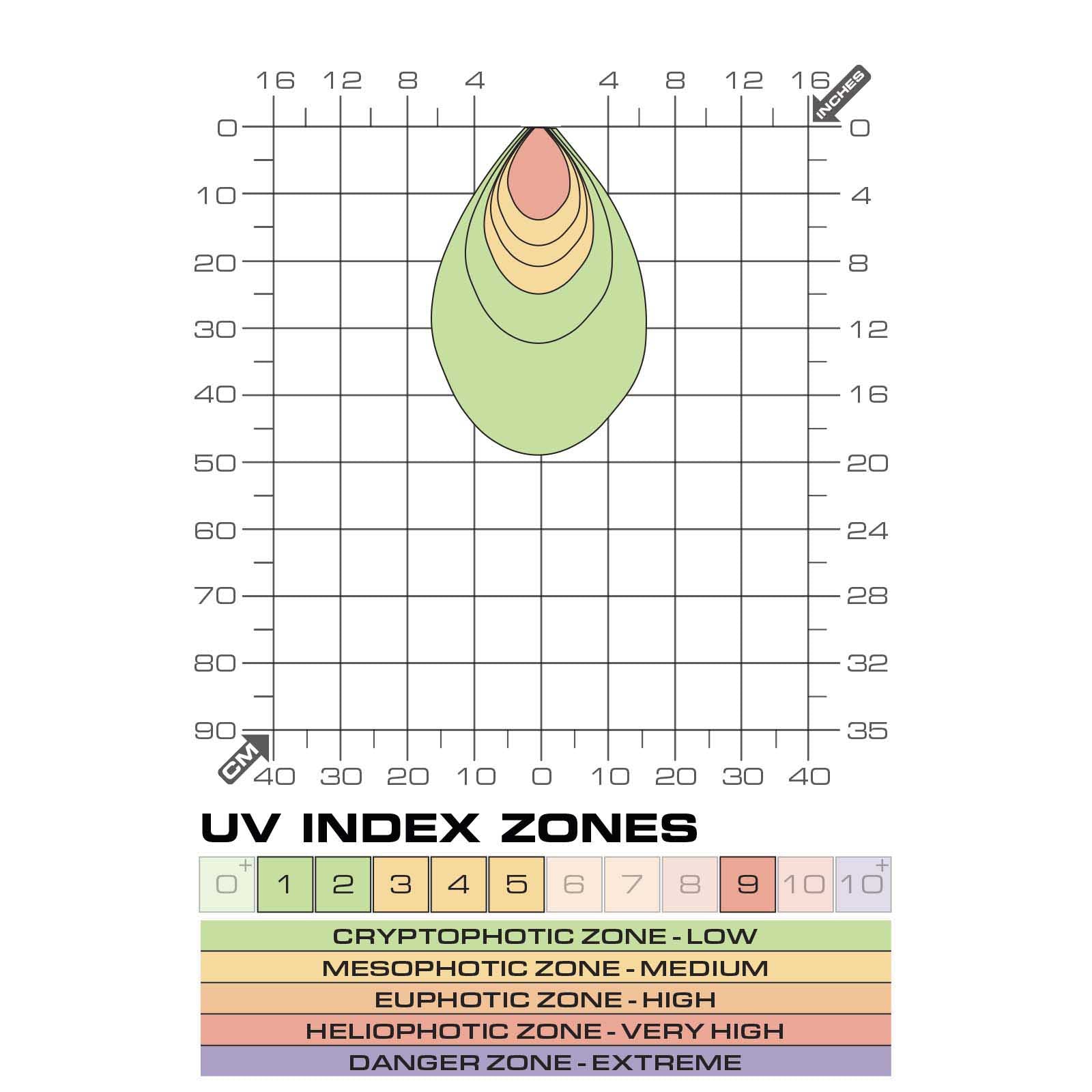 Terrasky UV Spot
Uvb-led-Terrarienspot